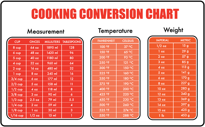 cooking temperature conversion calculator