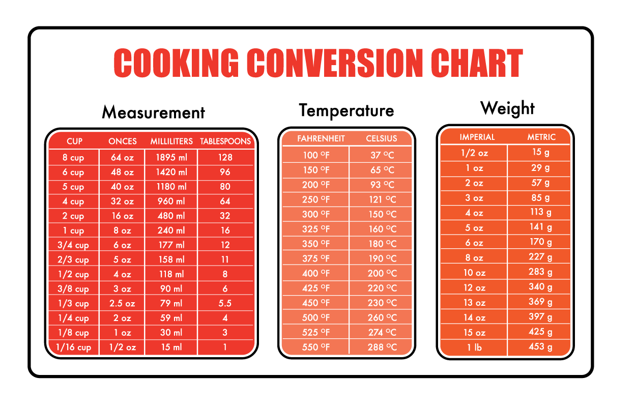 baking temperature conversion chart